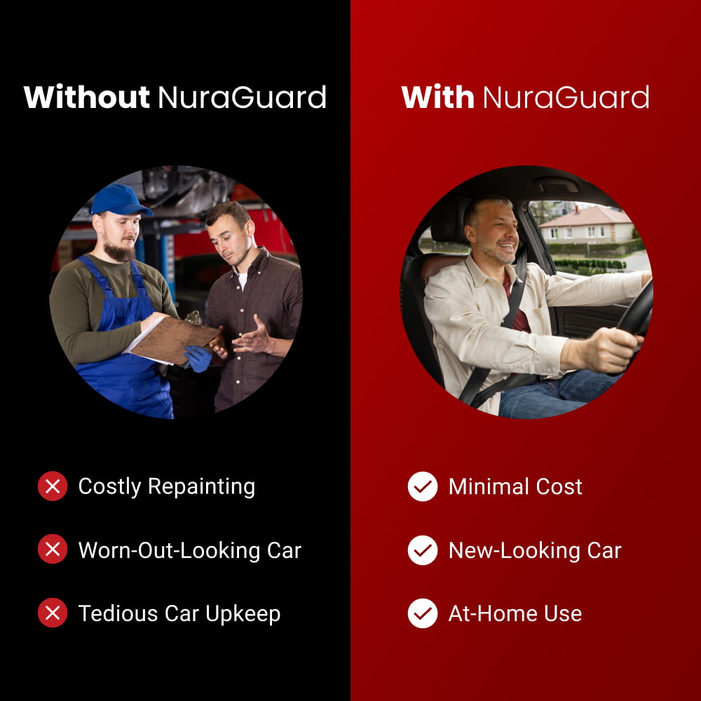 NuraGuard image