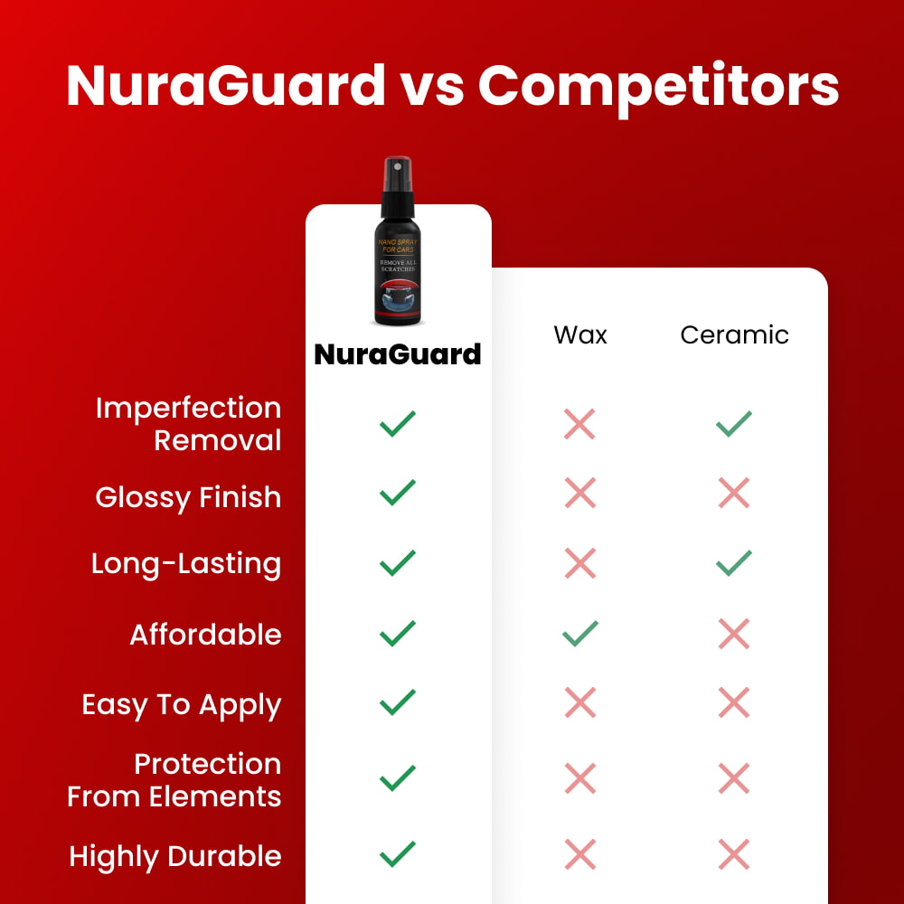 NuraGuard image